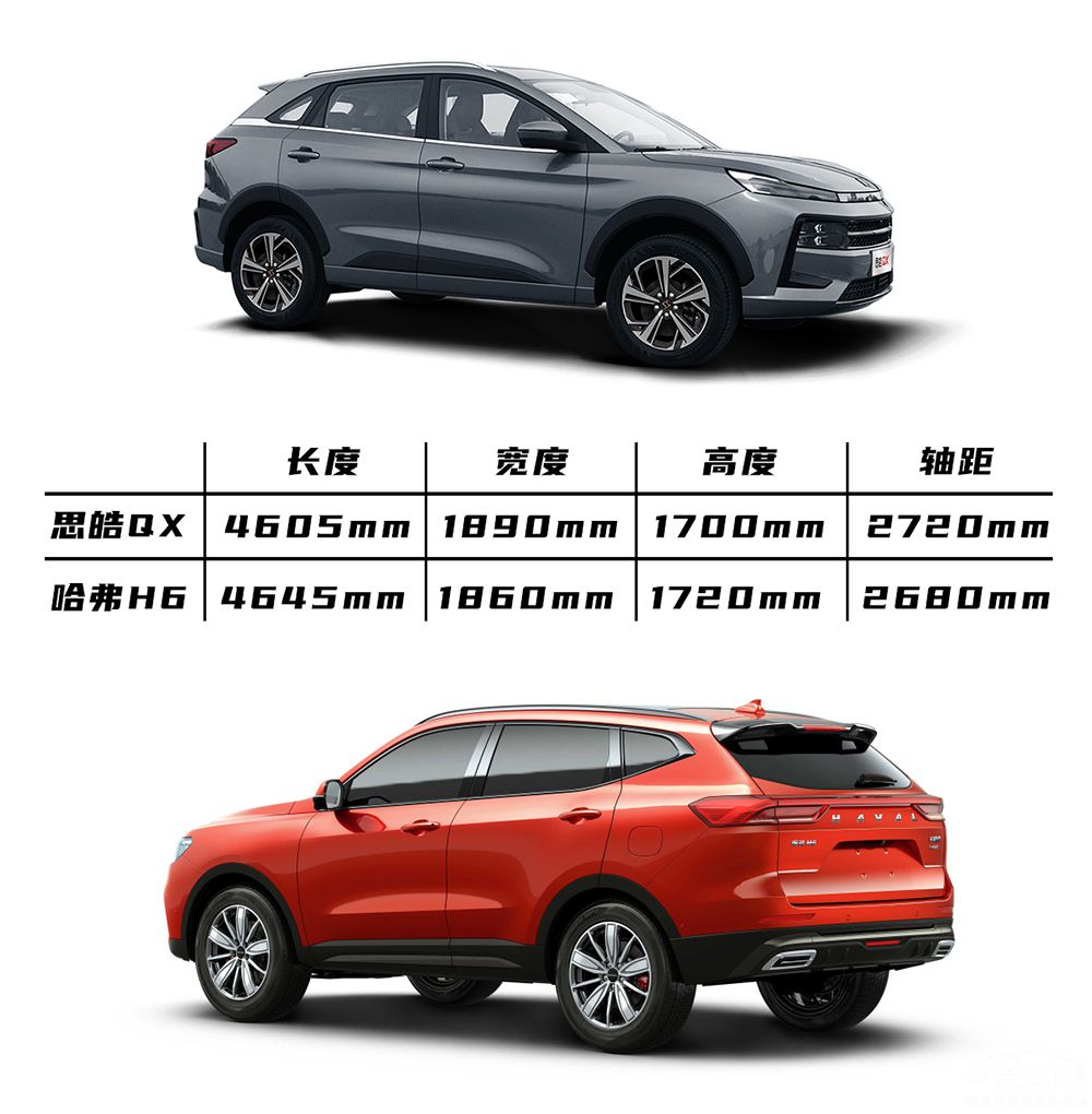 ����ţ�����»���˼�QX�Աȹ���H6ѡ˭