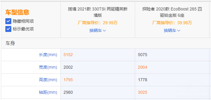 �������г��ȴ��������͸���̽������ôѡ