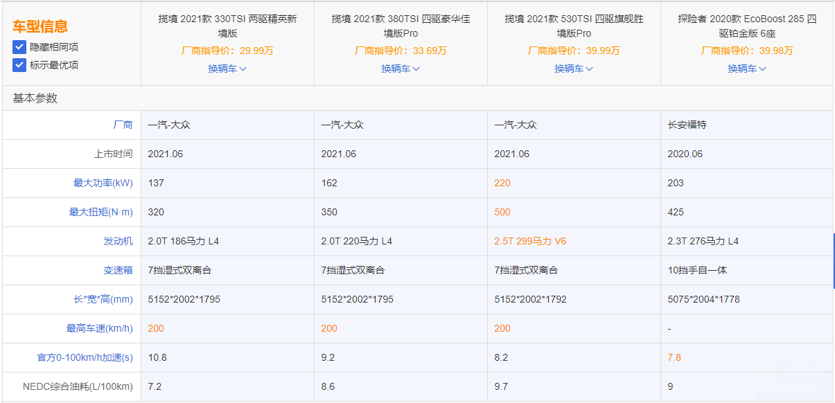 �������г��ȴ��������͸���̽������ôѡ