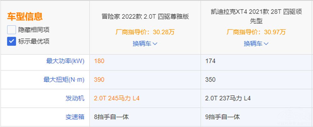 ͬ����ϵ����SUV��ð�ռҸ�XT4����ôѡ