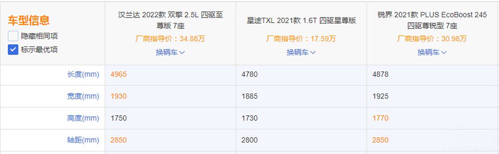 ��ռ�SUV��⿴����������⼸�