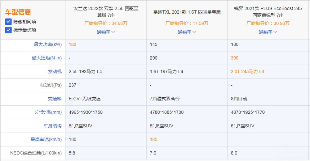 ��ռ�SUV��⿴����������⼸�