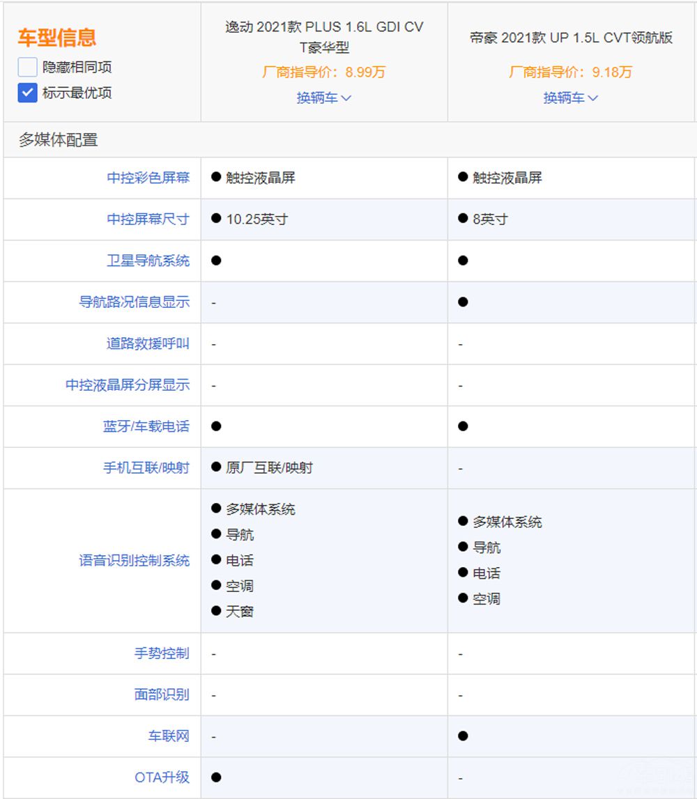 ���������ͼҽ� �ݶ����ۺ�ѡ˭�����ʣ�