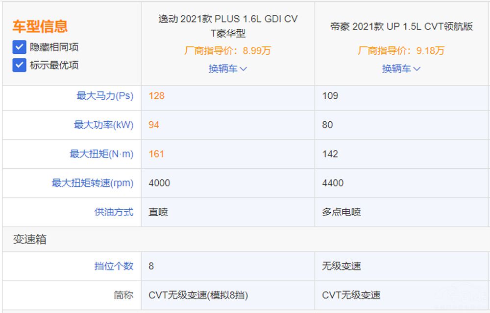 ���������ͼҽ� �ݶ����ۺ�ѡ˭�����ʣ�