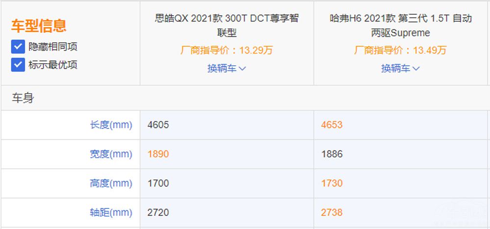 ����������SUV ˼�QX������H6��ôѡ��