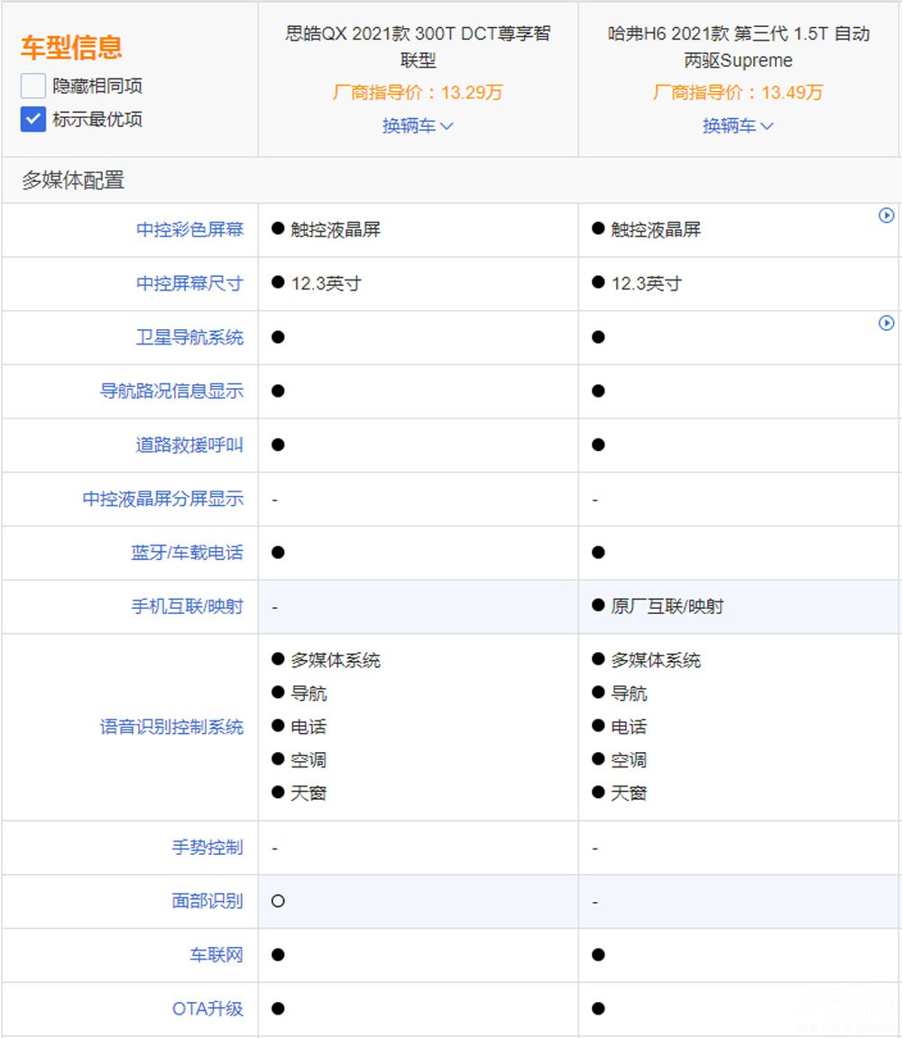 ����������SUV ˼�QX������H6��ôѡ��