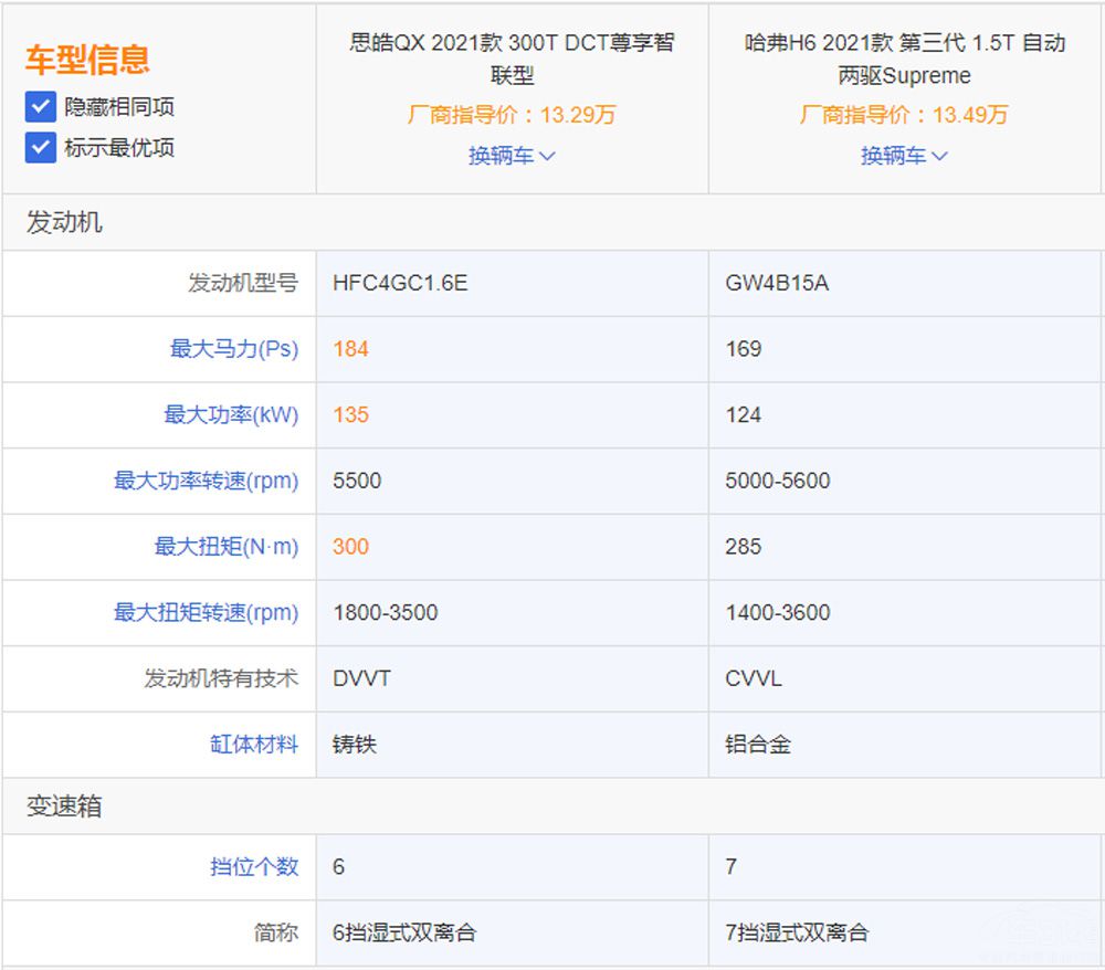 ����������SUV ˼�QX������H6��ôѡ��