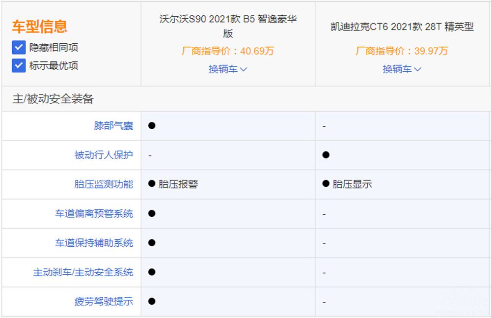 �ֶ���S90�Ϳ�������CT6����ѡ׼û����