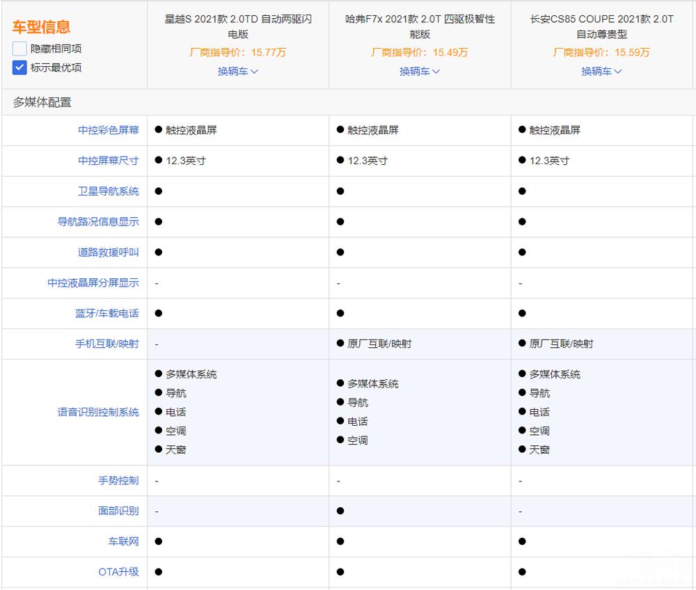 ��ԽS������F7x������CS85 COUPE���ѡ