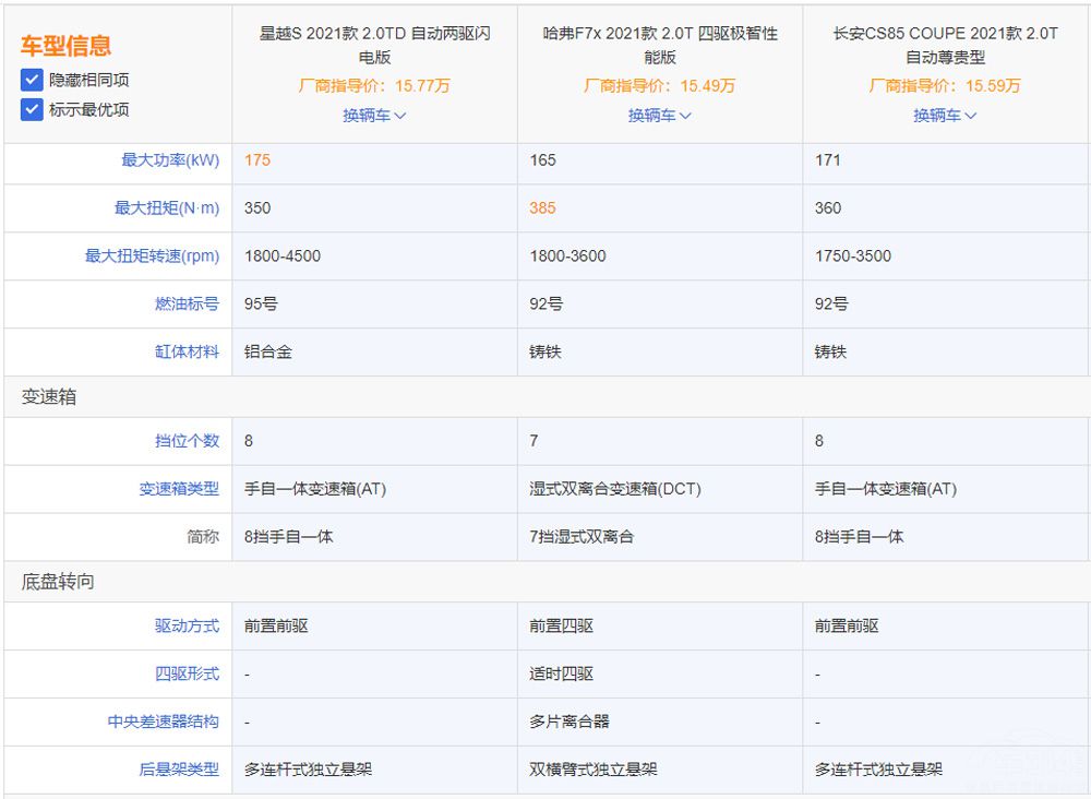 ��ԽS������F7x������CS85 COUPE���ѡ