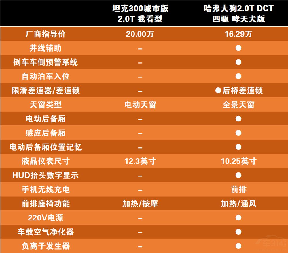 ̹��300���а�Աȹ����� ˭�����Ž⣿