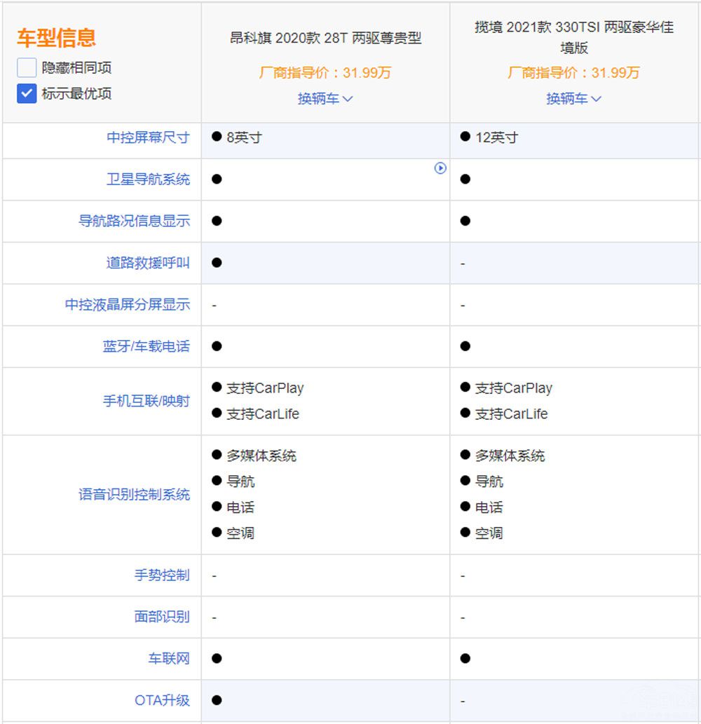 һ�����������Աȱ�˰�����  ����ôѡ��