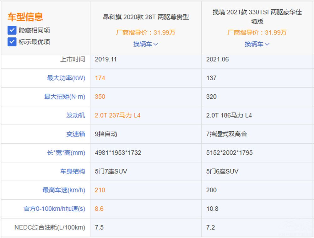 һ�����������Աȱ�˰�����  ����ôѡ��