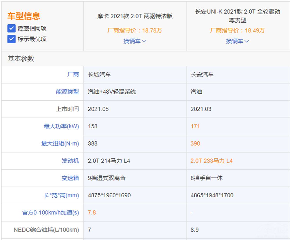 Ħ���Ա�UNI-K ������������SUV��ôѡ��