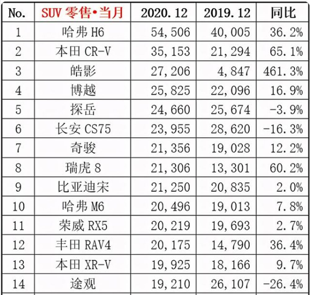 ;��L�ڱ���ô�� ���翼�����⼸��SUV