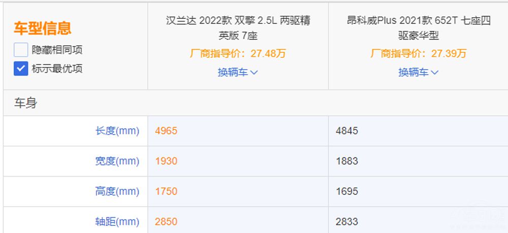 �ֳ���ͬԤ�� ������Ͱ�����Plusѡ˭�ã�