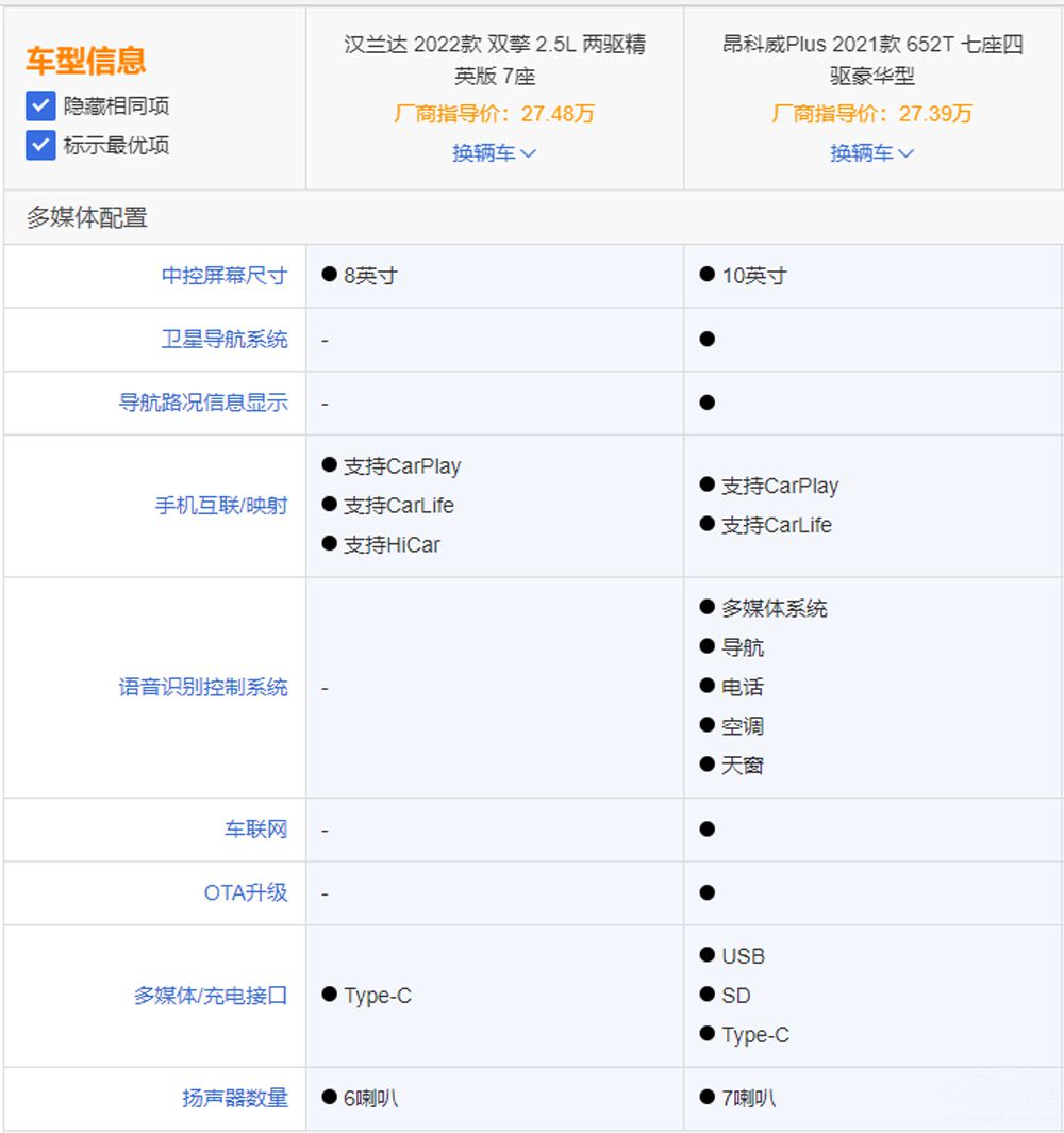 �ֳ���ͬԤ�� ������Ͱ�����Plusѡ˭�ã�