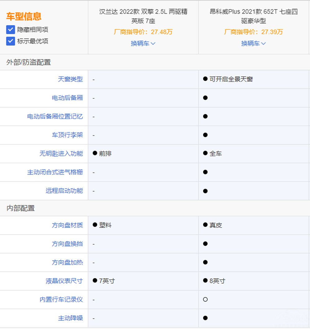 �ֳ���ͬԤ�� ������Ͱ�����Plusѡ˭�ã�