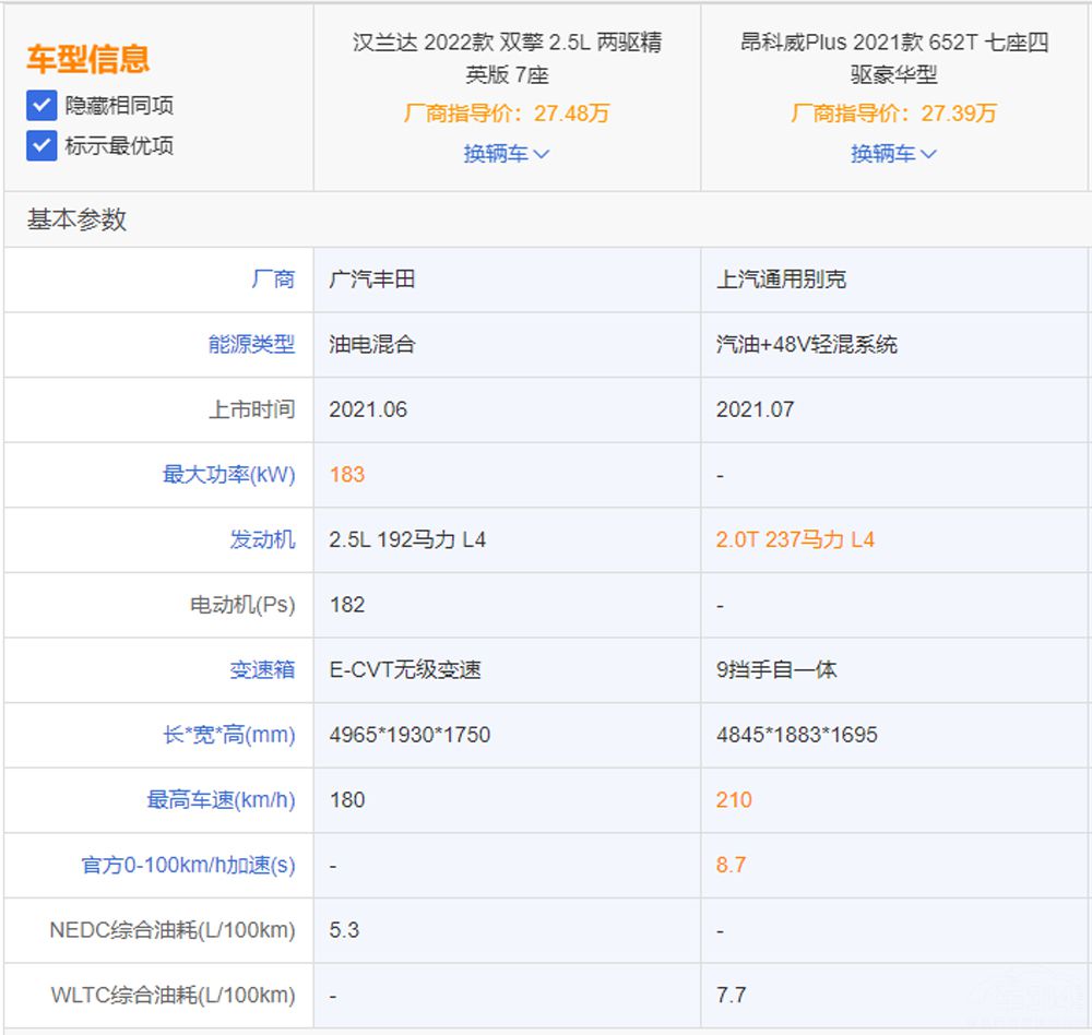 �ֳ���ͬԤ�� ������Ͱ�����Plusѡ˭�ã�