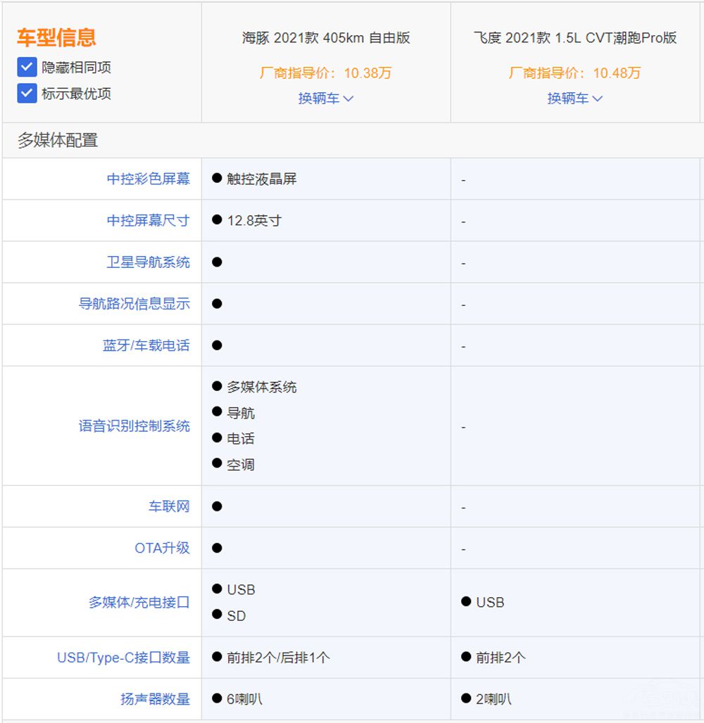 �뱾��ɶ�����Ӳ�� ���ǵϺ���ƾʲô��