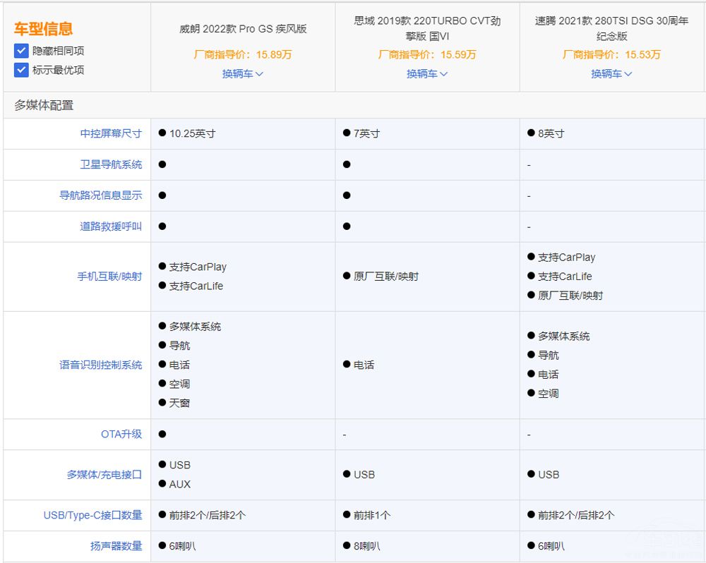 ���յ�PK  ����Pro�����ں�˼��ѡ˭�ã�