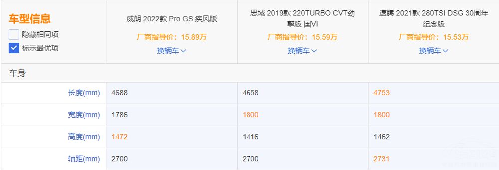 ���յ�PK  ����Pro�����ں�˼��ѡ˭�ã�