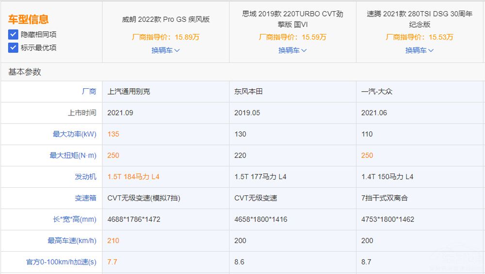 ���յ�PK  ����Pro�����ں�˼��ѡ˭�ã�