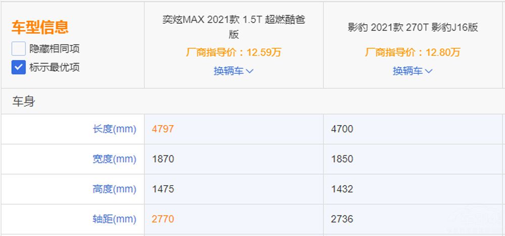 ���������ˣ�Ӱ��������MAX˭ֵ����