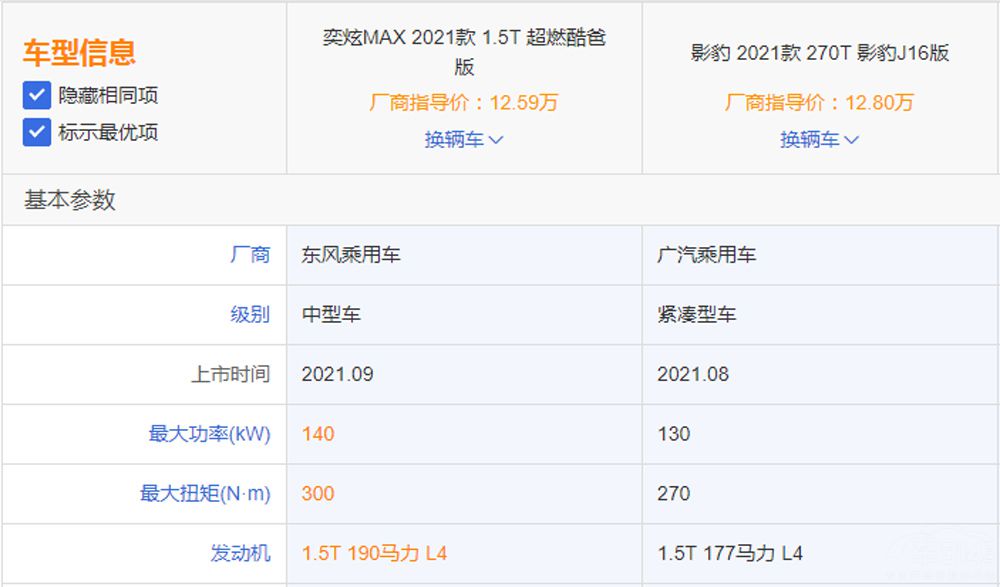 ���������ˣ�Ӱ��������MAX˭ֵ����