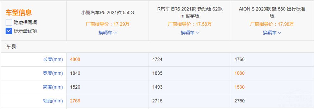 С��P5�����AION S��ER6˭��ֵ����