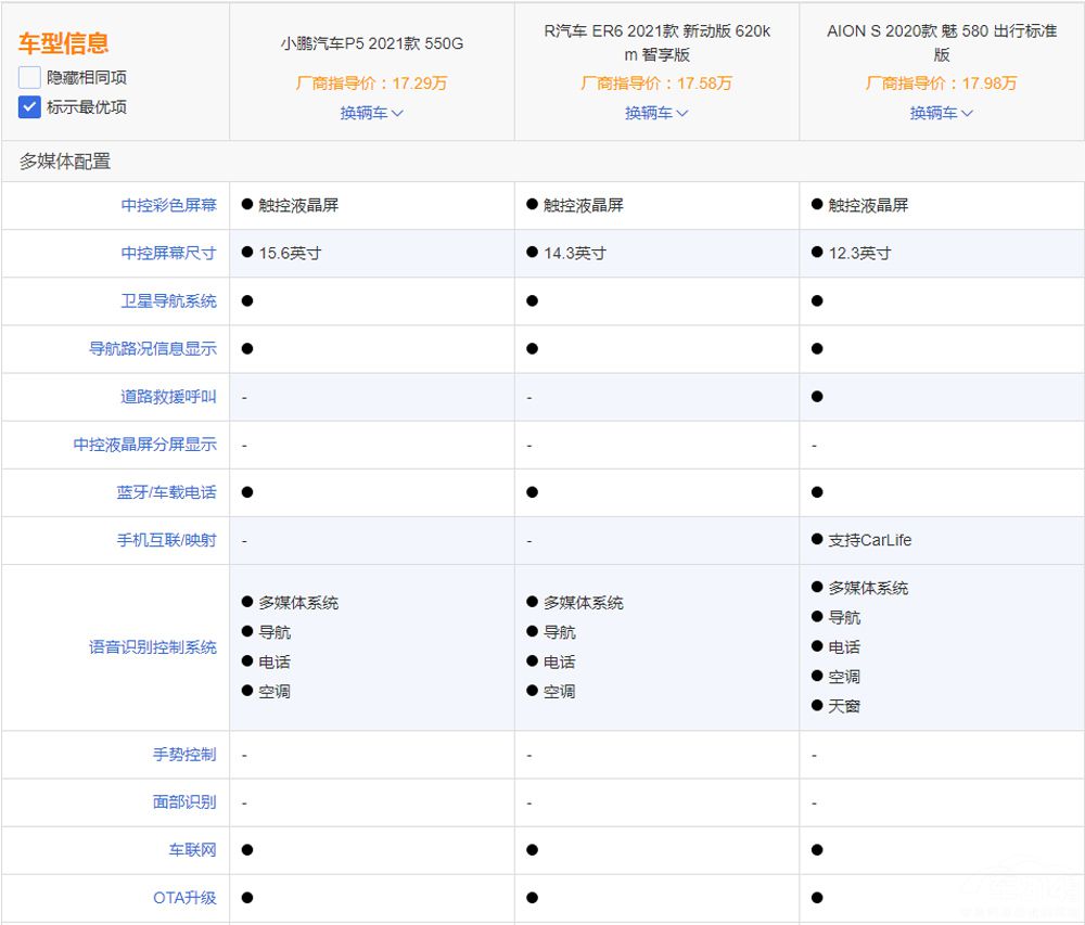 С��P5�����AION S��ER6˭��ֵ����