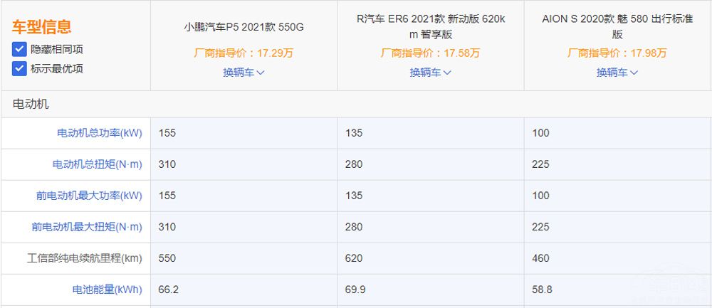 С��P5�����AION S��ER6˭��ֵ����