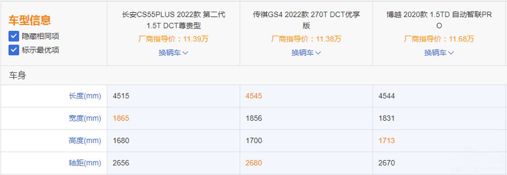 �ڶ�������CS55PLUS����Խ��GS4ѡ˭��