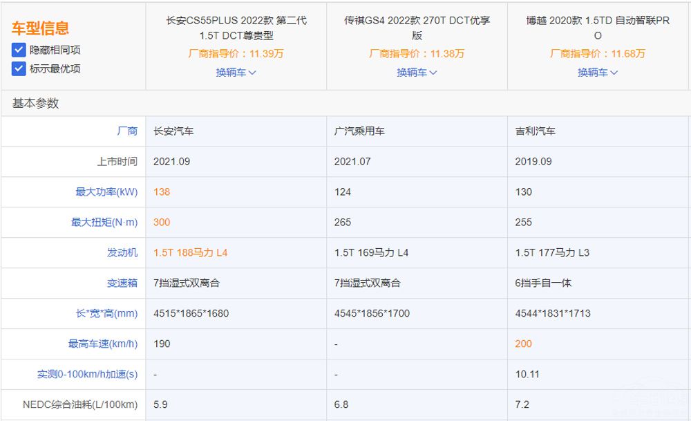 �ڶ�������CS55PLUS����Խ��GS4ѡ˭��