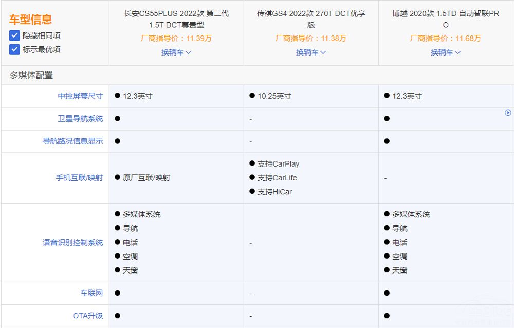 �ڶ�������CS55PLUS����Խ��GS4ѡ˭��