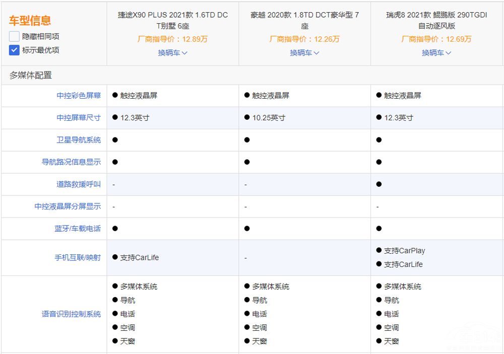 ��;X90 PLUS�Ա���8�ͺ�Խ˭ֵ����