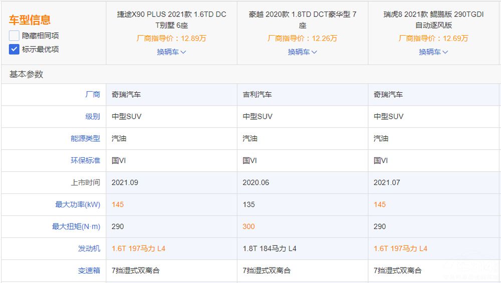 ��;X90 PLUS�Ա���8�ͺ�Խ˭ֵ����