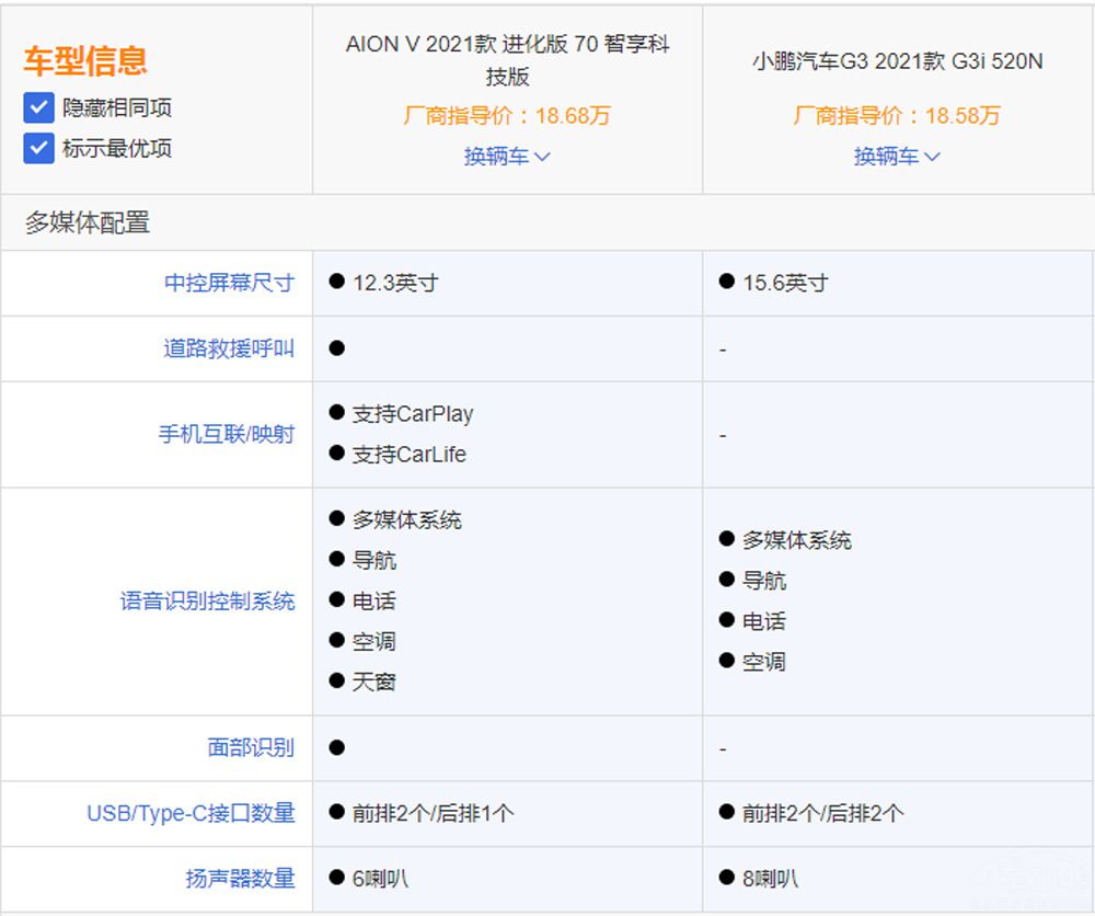 ��������AION V�Ա�С������G3iѡ˭�ã�