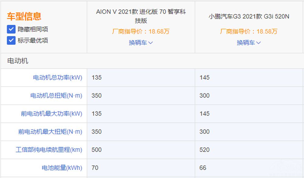 ��������AION V�Ա�С������G3iѡ˭�ã�