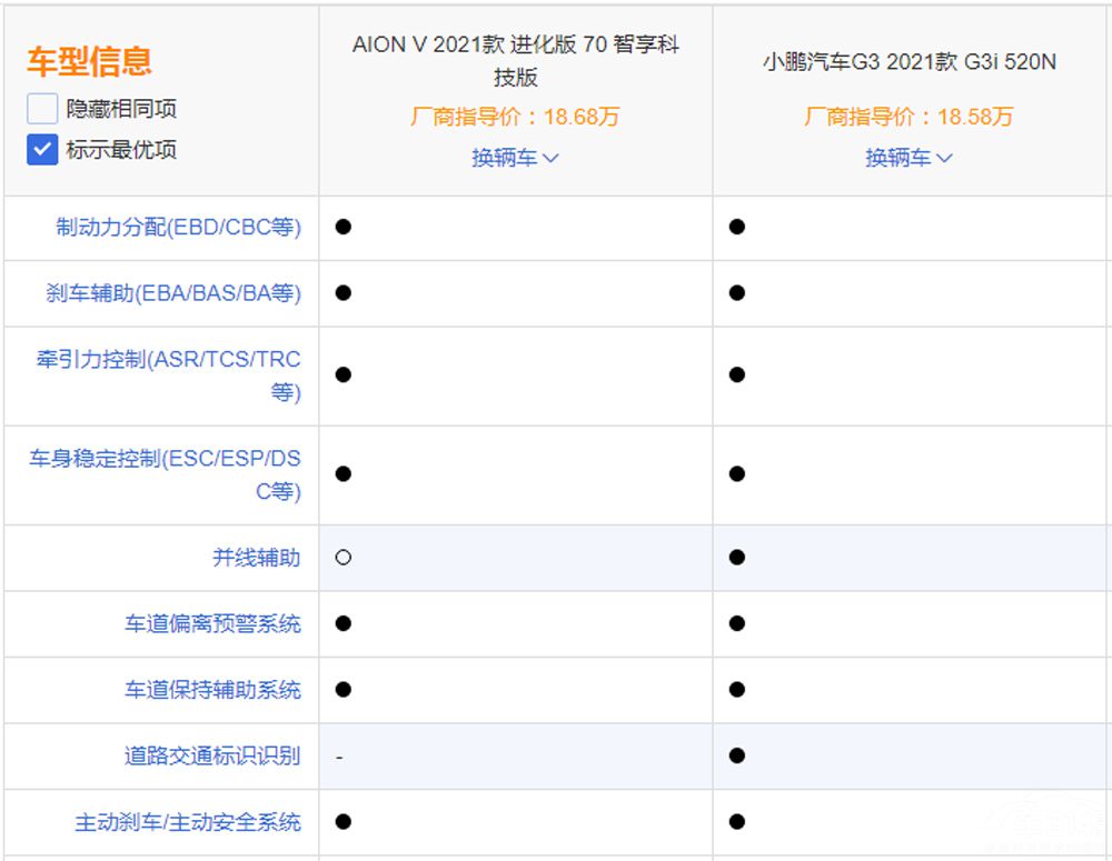 ��������AION V�Ա�С������G3iѡ˭�ã�