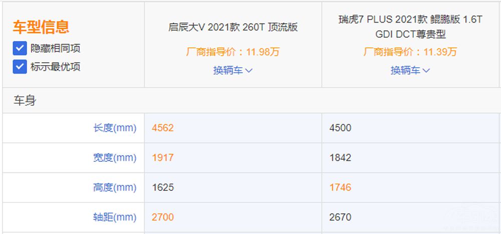 ͬΪ�³��� ������V����7 PLUS��ôѡ