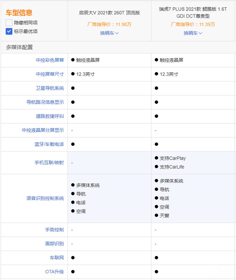 ͬΪ�³��� ������V����7 PLUS��ôѡ