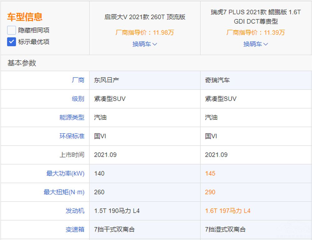 ͬΪ�³��� ������V����7 PLUS��ôѡ