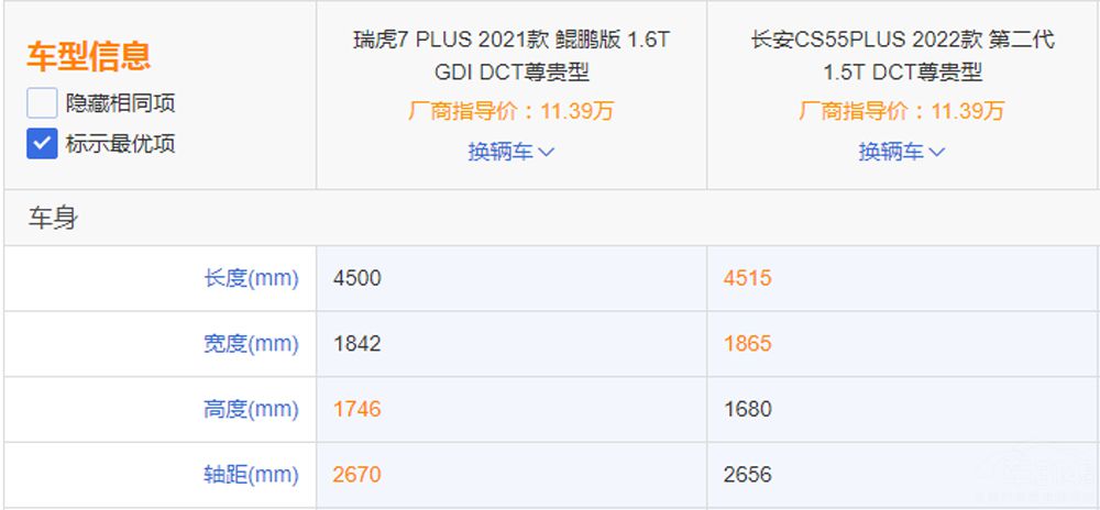 ����CS55PLUS�Ա���7 PLUS  ˭��ǿ��