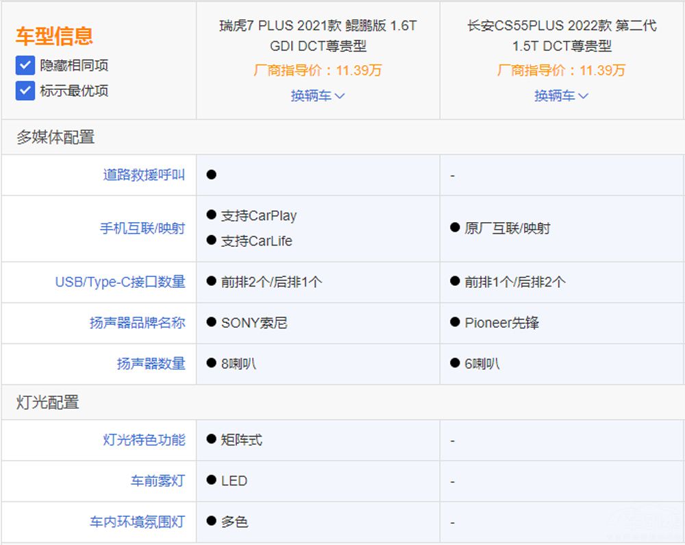 ����CS55PLUS�Ա���7 PLUS  ˭��ǿ��