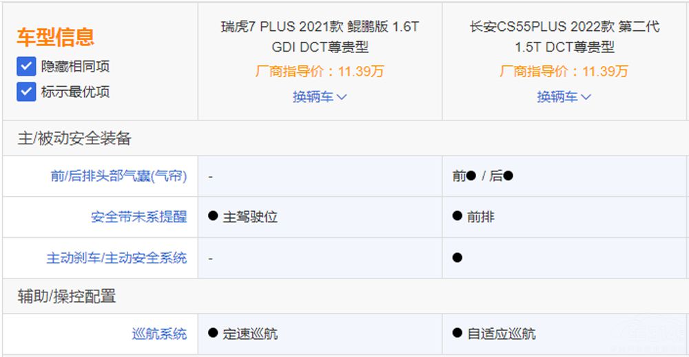 ����CS55PLUS�Ա���7 PLUS  ˭��ǿ��