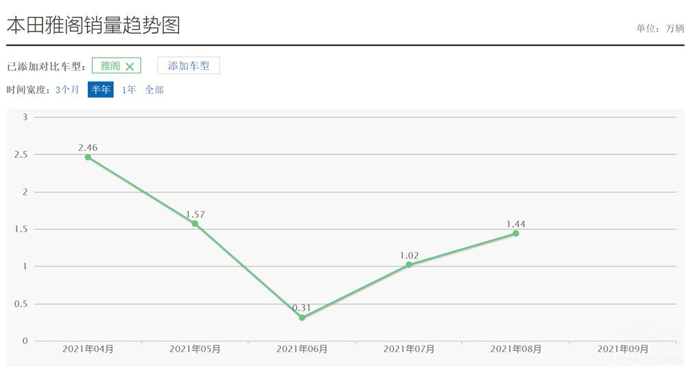 �¿��Ÿ����У�B���ҽ��г���ֻ����