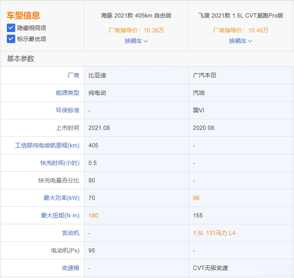 ��10�������ë����  ��ɶȵ��㶮��������