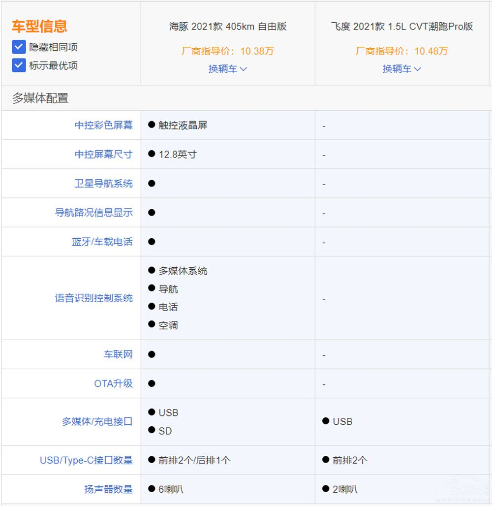 ��10�������ë����  ��ɶȵ��㶮��������