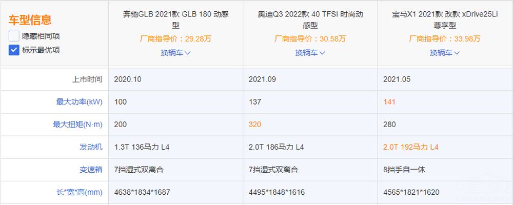 ����GLBֻ��30�� �����㲻֪������Щ��